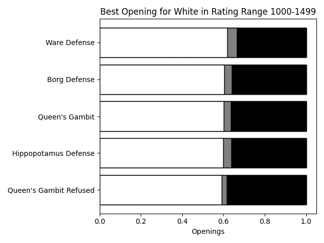 Opening Principles