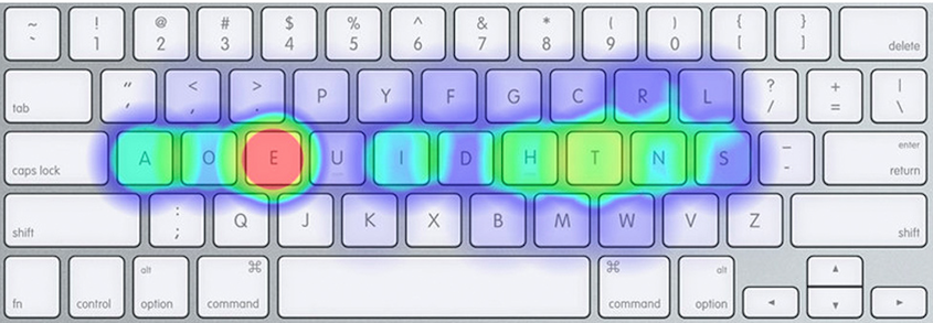 Dvorak heatmap