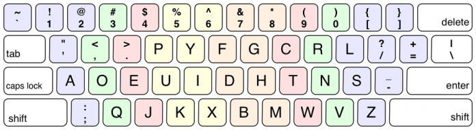 Dvorak Layout