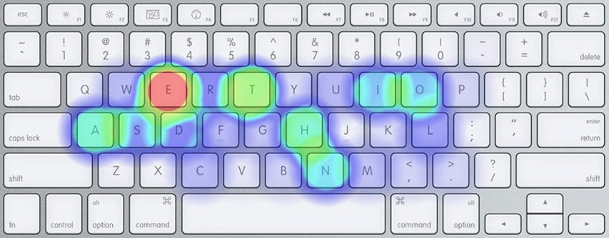 Colemak heatmap